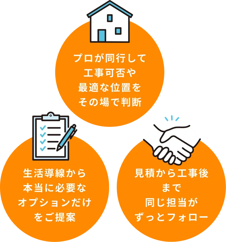 ライフタイムサポートの提供内容